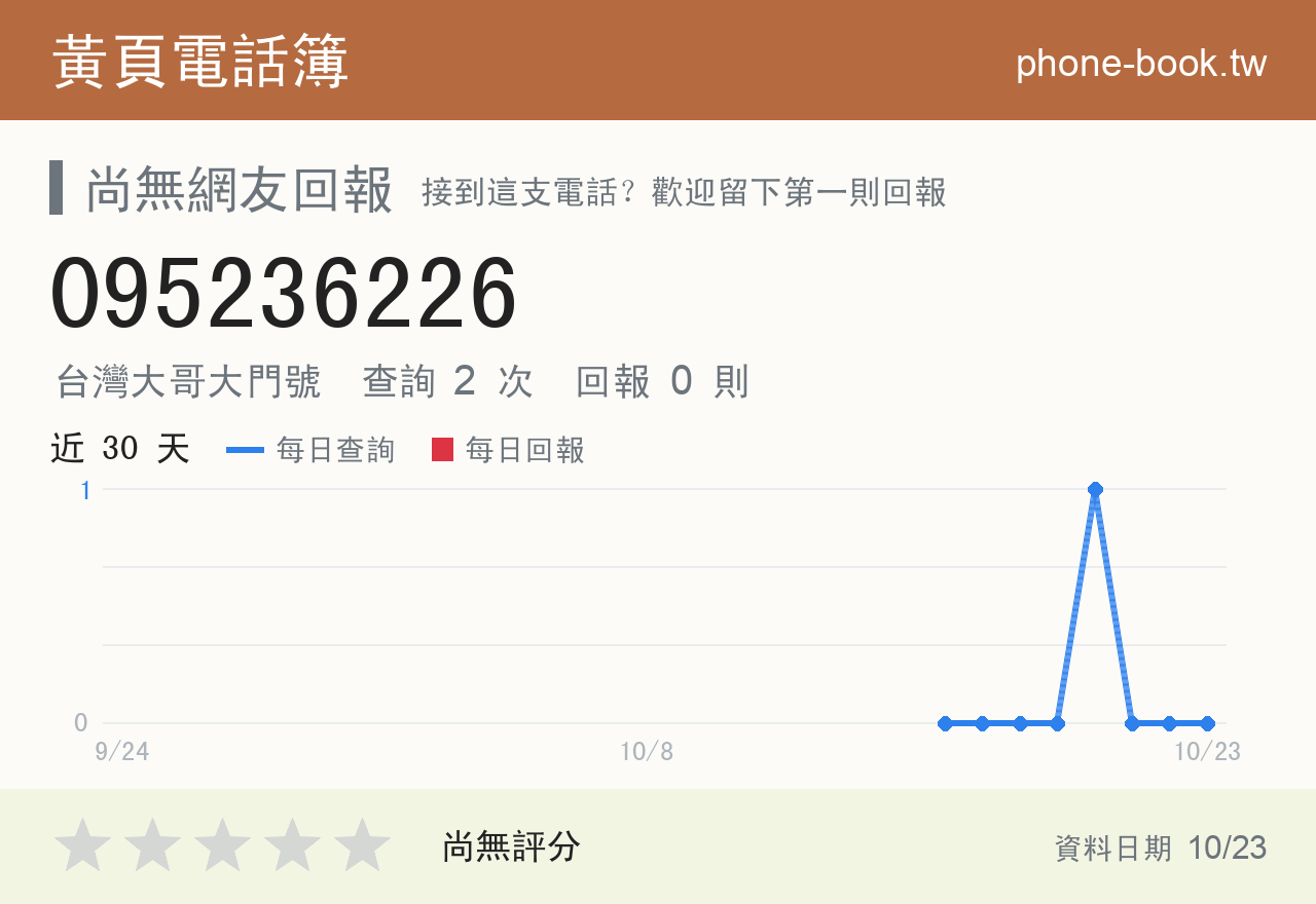 095236226 評分卡：查詢 2 次、網友回報 0 則