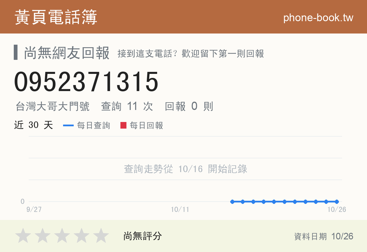 0952371315 評分卡：查詢 11 次、網友回報 0 則