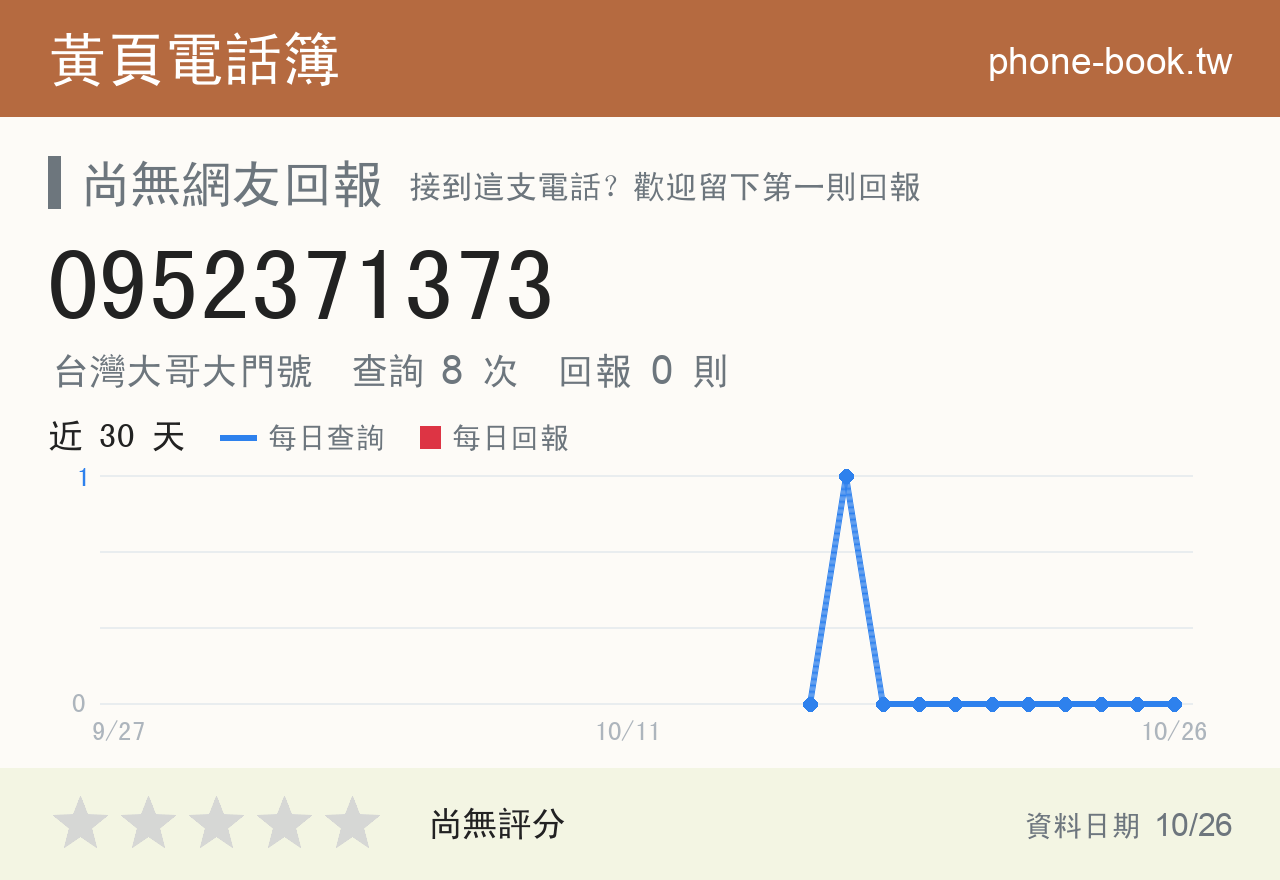 0952371373 評分卡：查詢 8 次、網友回報 0 則