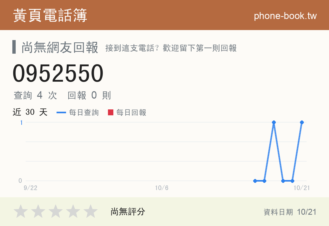 0952550 評分卡：查詢 4 次、網友回報 0 則