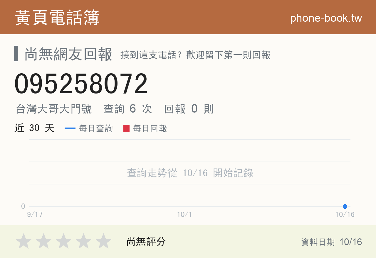 095258072 評分卡：查詢 6 次、網友回報 0 則