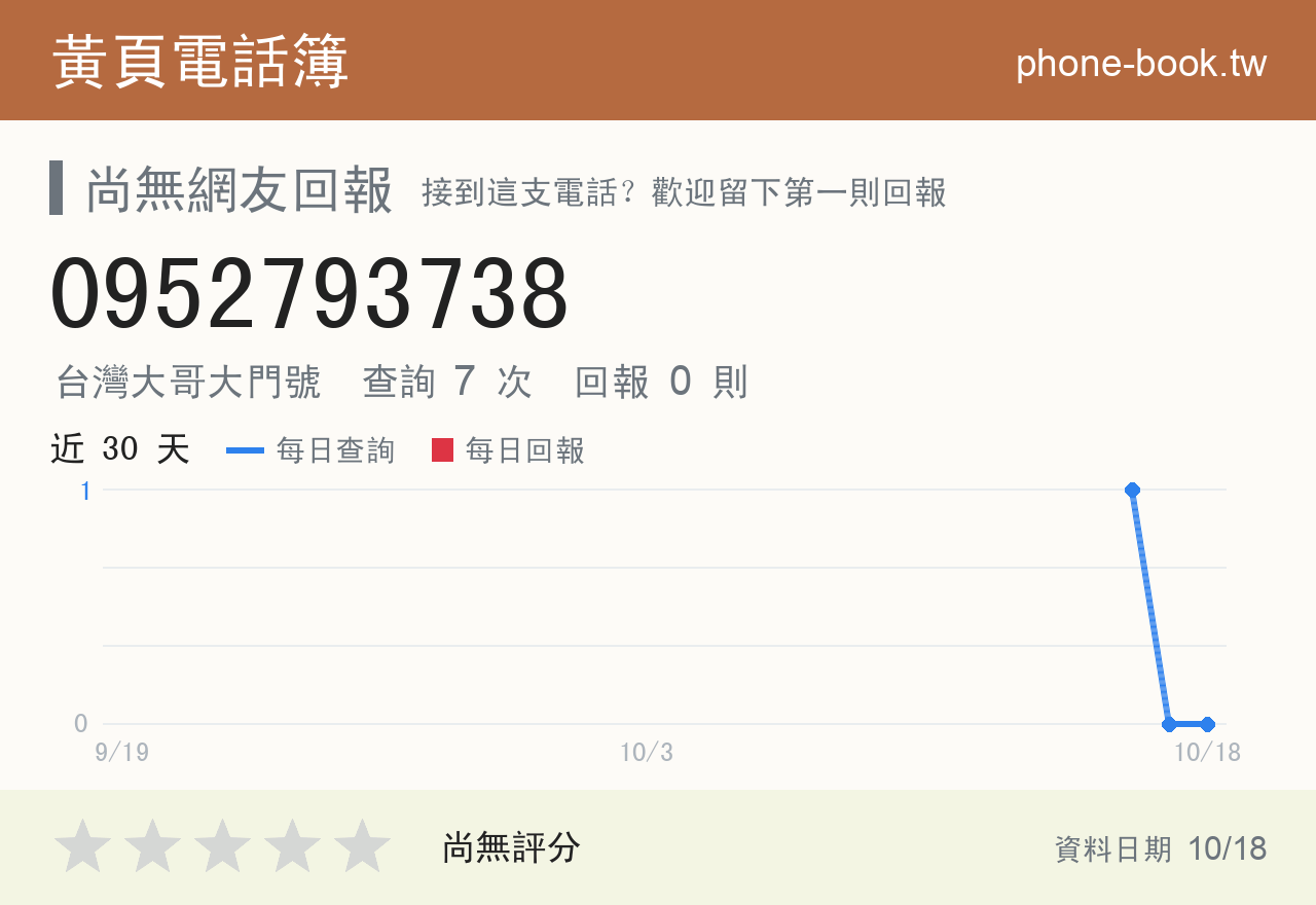 0952793738 評分卡：查詢 7 次、網友回報 0 則