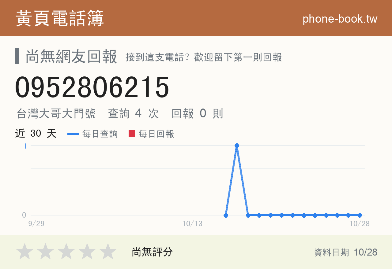 0952806215 評分卡：查詢 4 次、網友回報 0 則