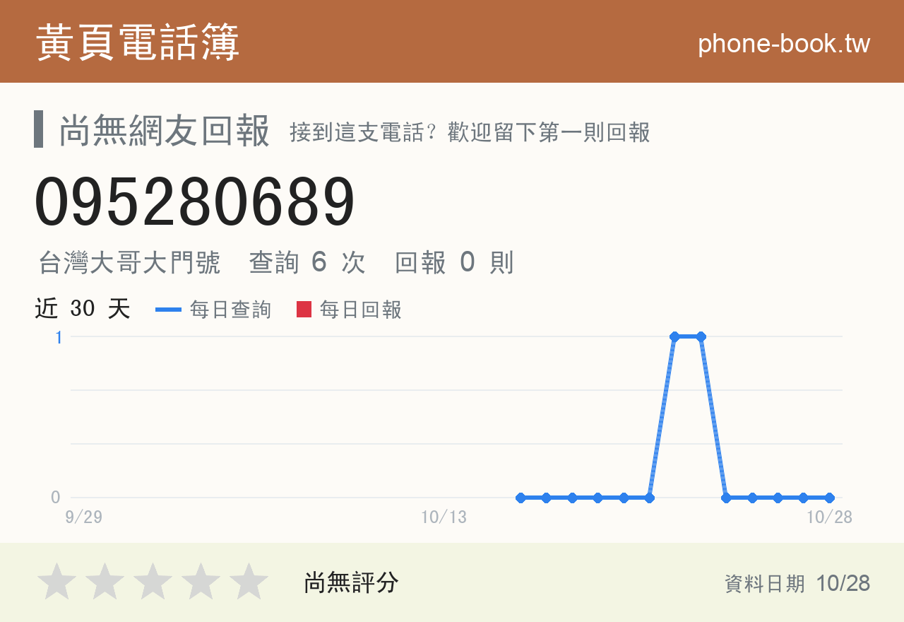 095280689 評分卡：查詢 6 次、網友回報 0 則