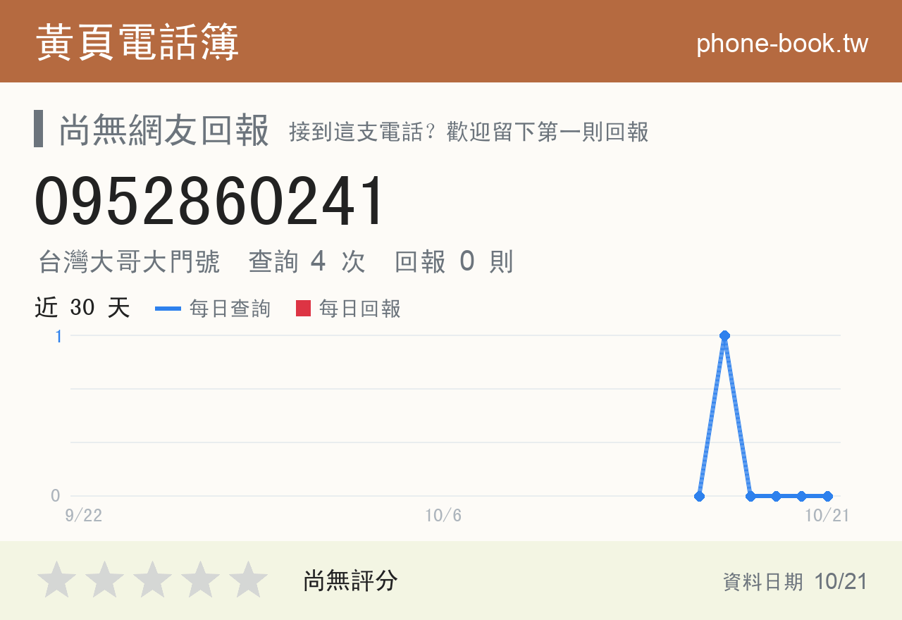 0952860241 評分卡：查詢 4 次、網友回報 0 則