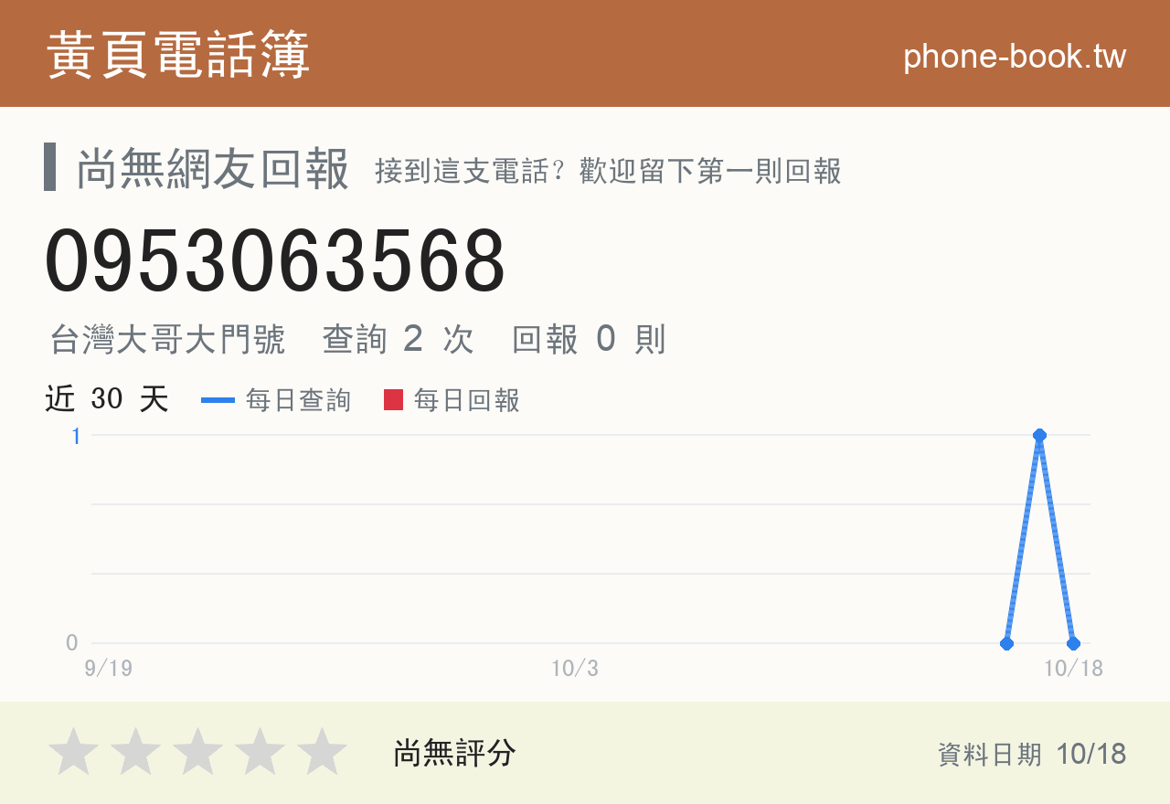 0953063568 評分卡：查詢 2 次、網友回報 0 則