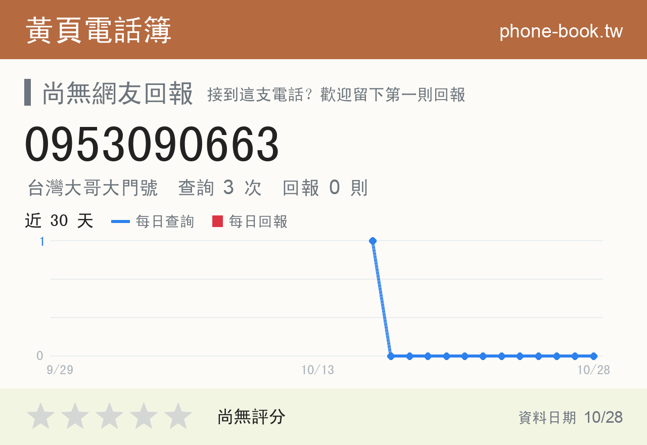 0953090663 評分卡：查詢 3 次、網友回報 0 則
