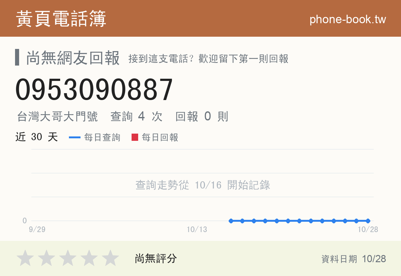 0953090887 評分卡：查詢 4 次、網友回報 0 則