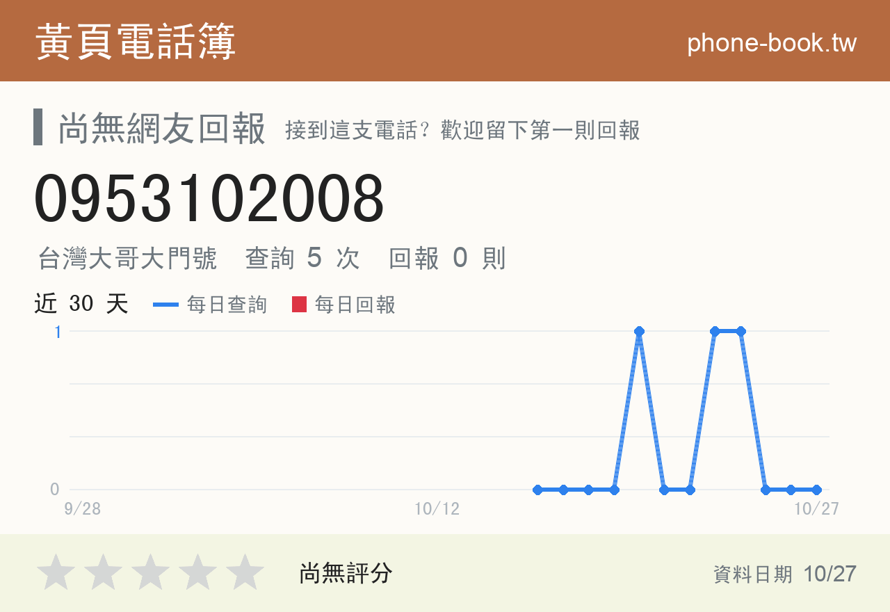 0953102008 評分卡：查詢 5 次、網友回報 0 則