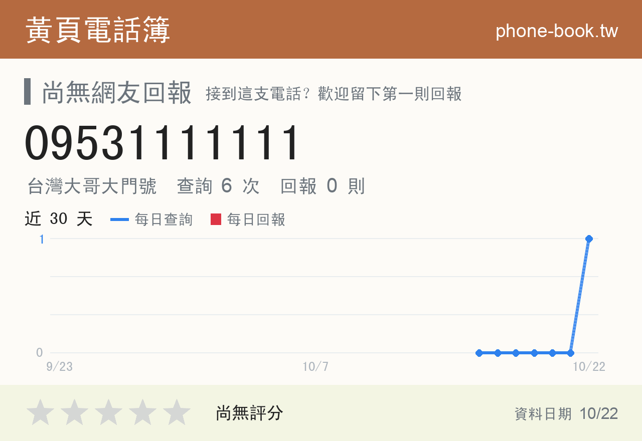 09531111111 評分卡：查詢 6 次、網友回報 0 則