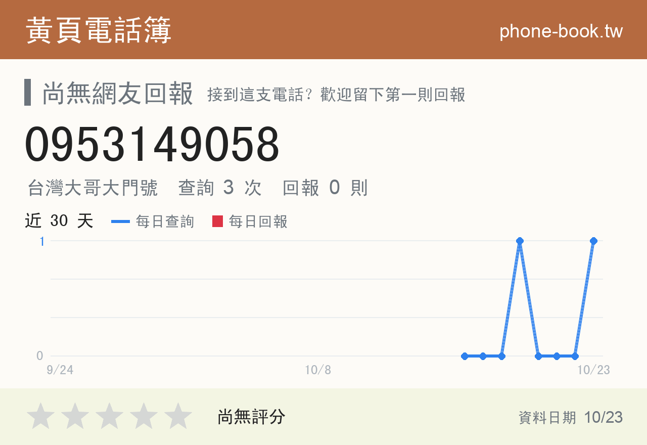 0953149058 評分卡：查詢 3 次、網友回報 0 則