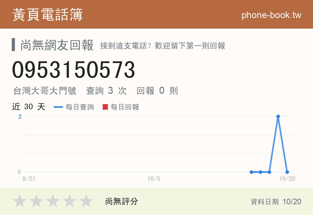 0953150573 評分卡：查詢 3 次、網友回報 0 則