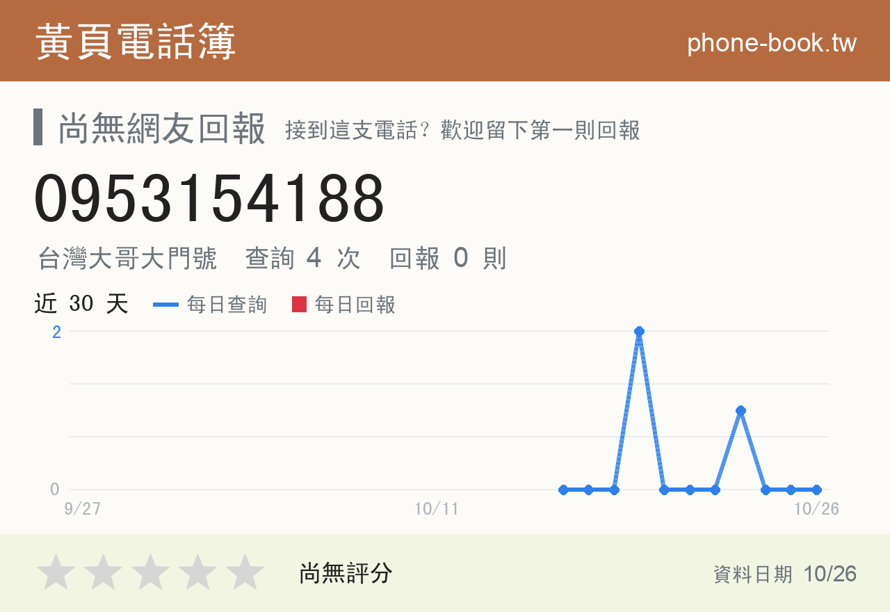 0953154188 評分卡：查詢 4 次、網友回報 0 則