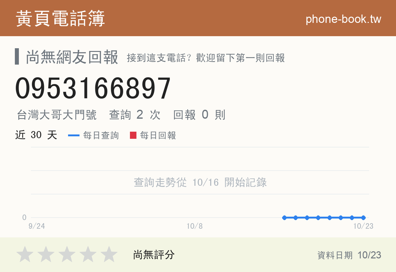 0953166897 評分卡：查詢 2 次、網友回報 0 則