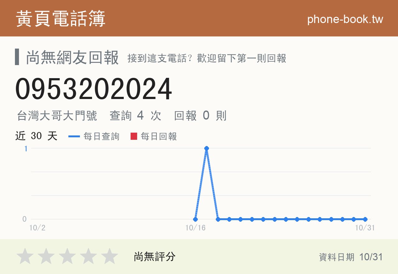 0953202024 評分卡：查詢 4 次、網友回報 0 則