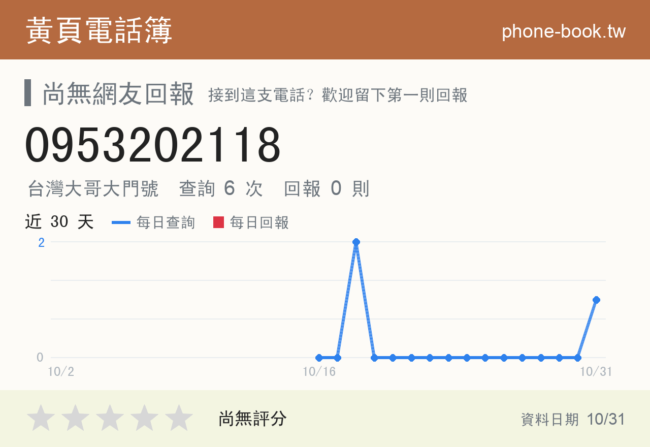0953202118 評分卡：查詢 6 次、網友回報 0 則