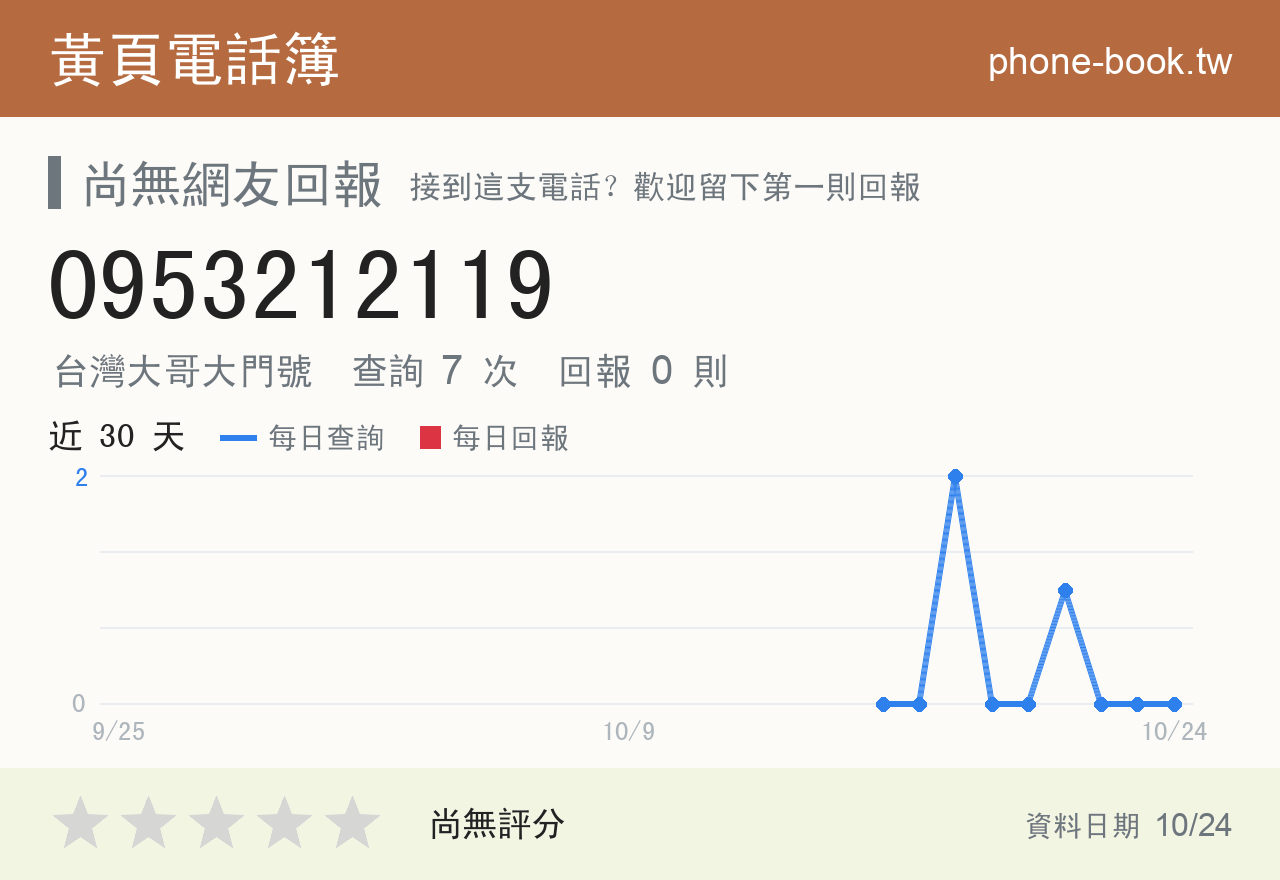0953212119 評分卡：查詢 7 次、網友回報 0 則
