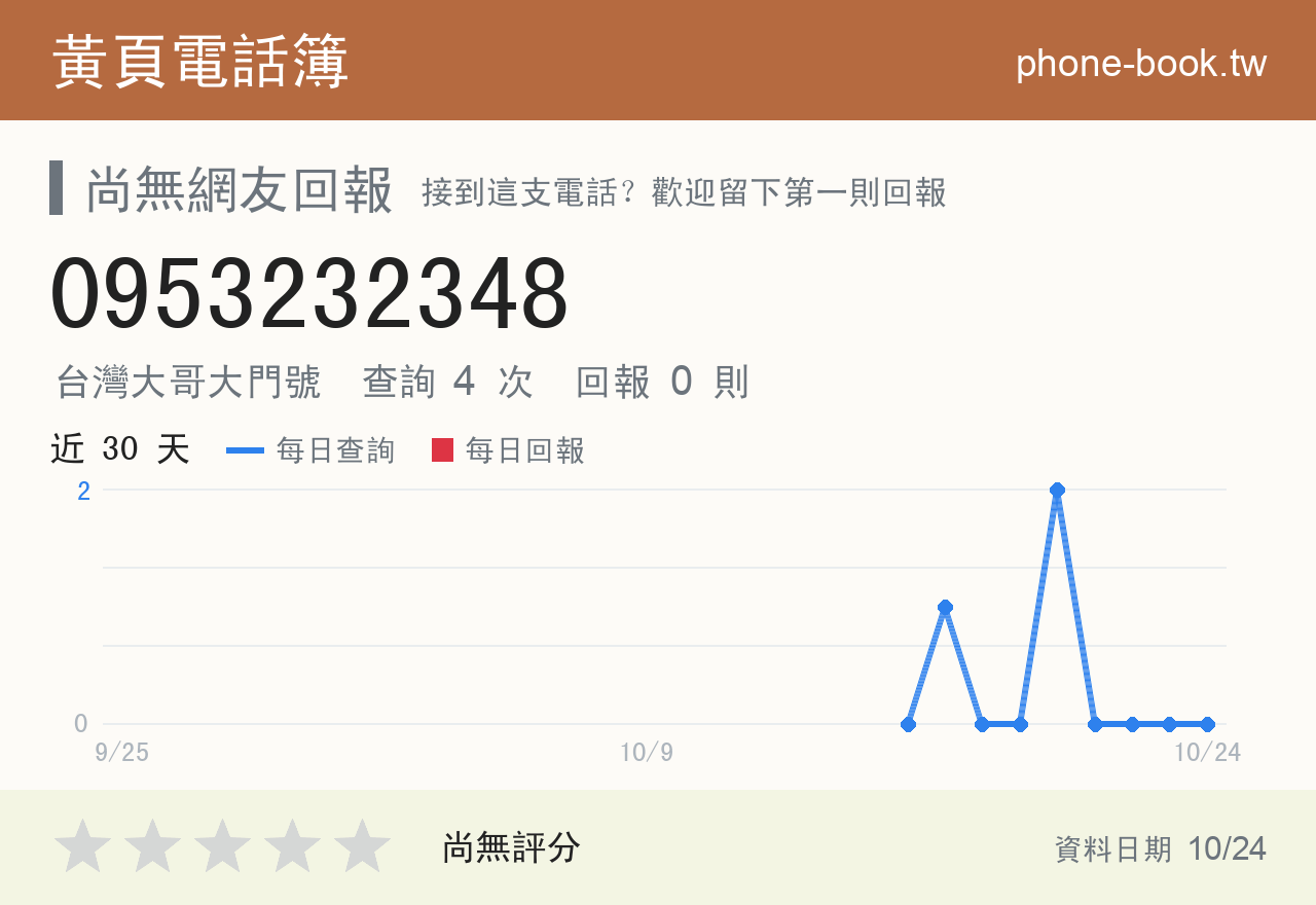 0953232348 評分卡：查詢 4 次、網友回報 0 則