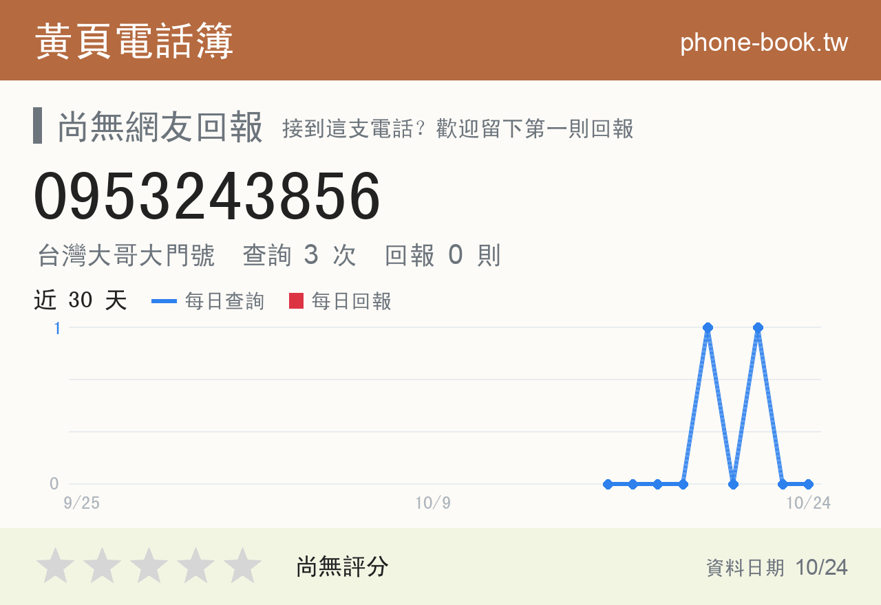 0953243856 評分卡：查詢 3 次、網友回報 0 則