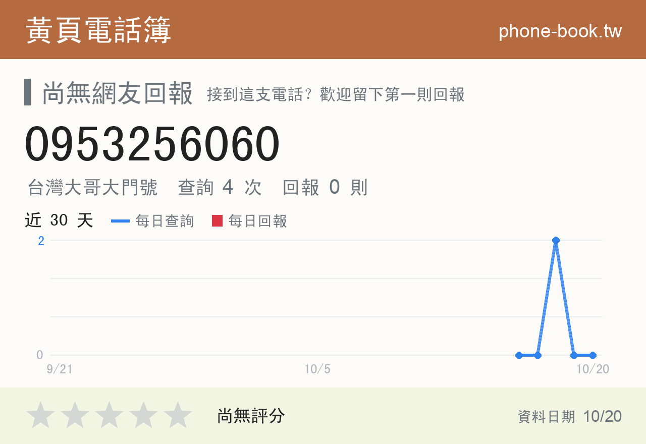 0953256060 評分卡：查詢 4 次、網友回報 0 則