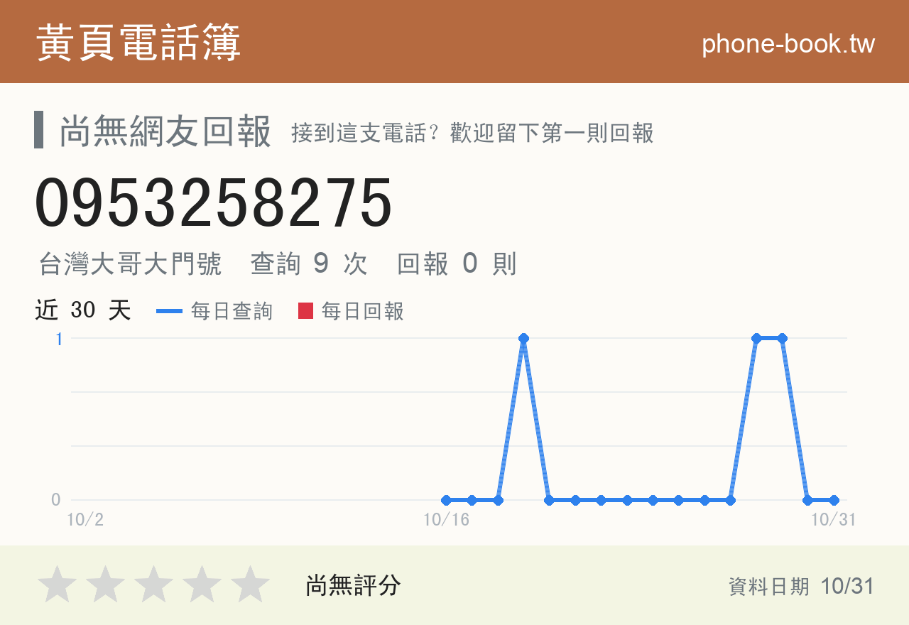 0953258275 評分卡：查詢 9 次、網友回報 0 則