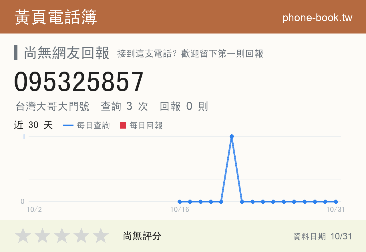 095325857 評分卡：查詢 3 次、網友回報 0 則