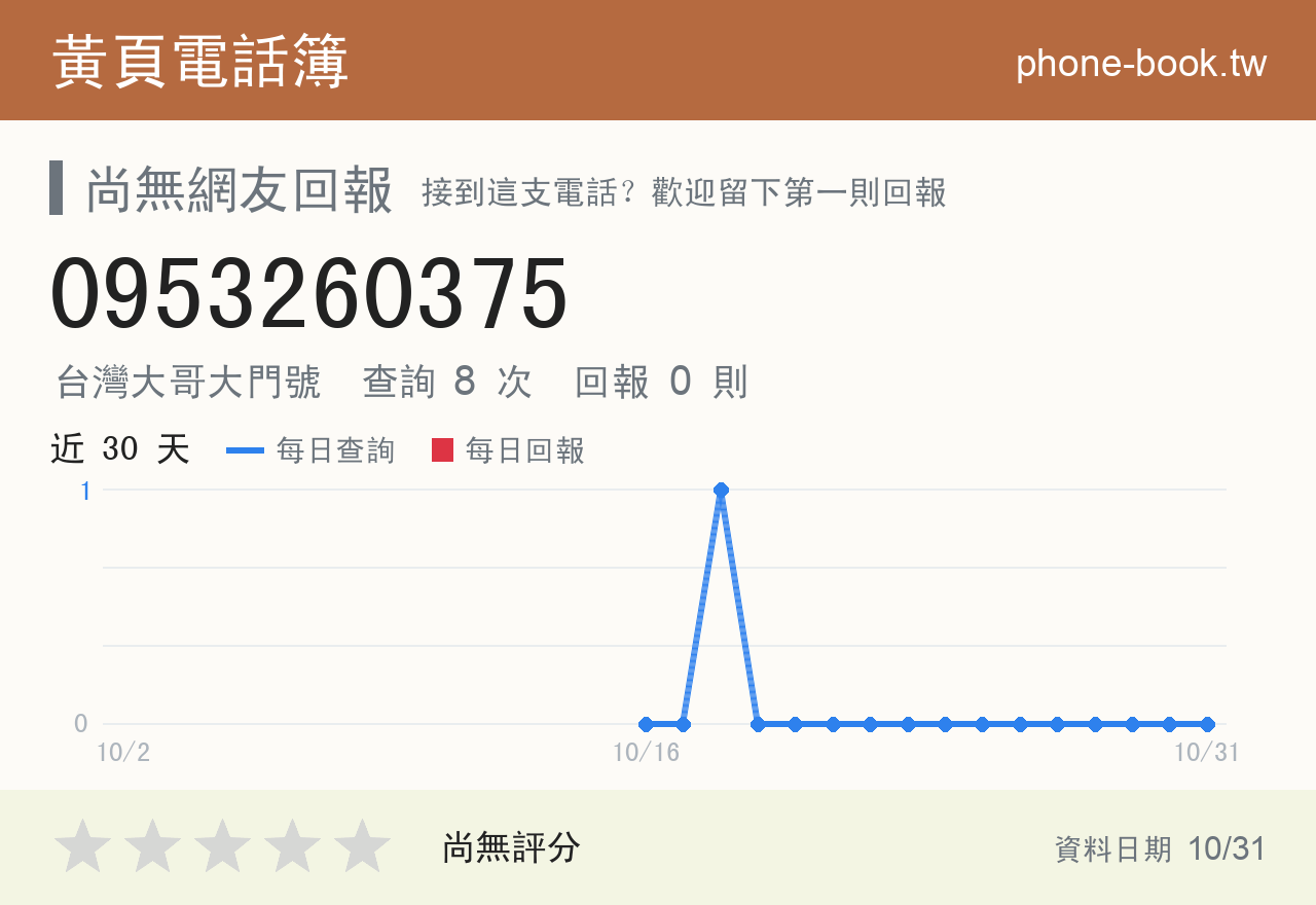 0953260375 評分卡：查詢 8 次、網友回報 0 則