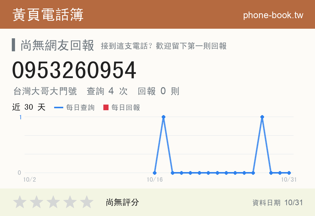 0953260954 評分卡：查詢 4 次、網友回報 0 則