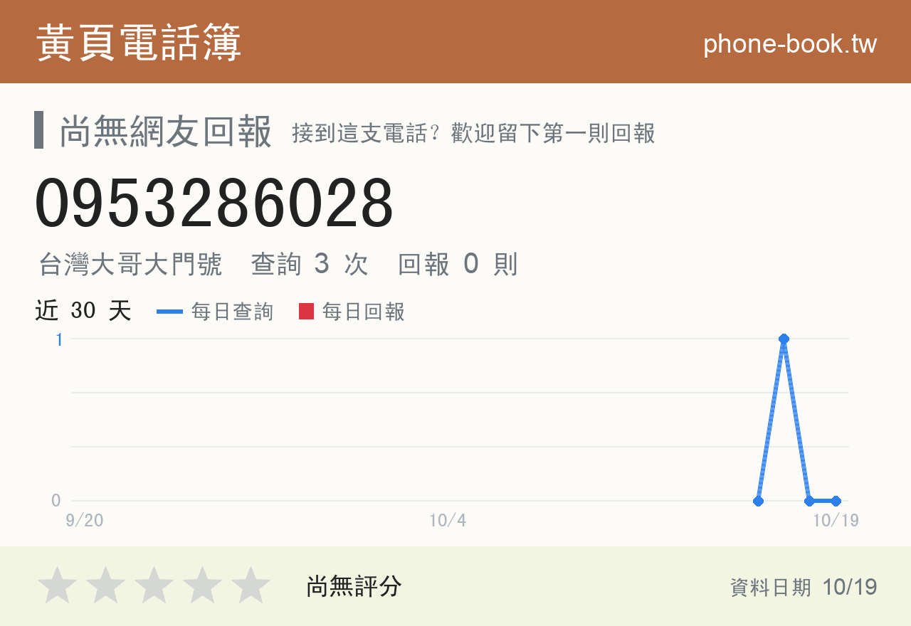 0953286028 評分卡：查詢 3 次、網友回報 0 則