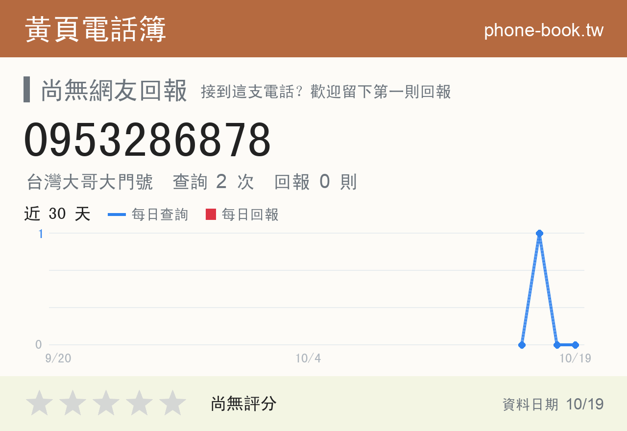 0953286878 評分卡：查詢 2 次、網友回報 0 則