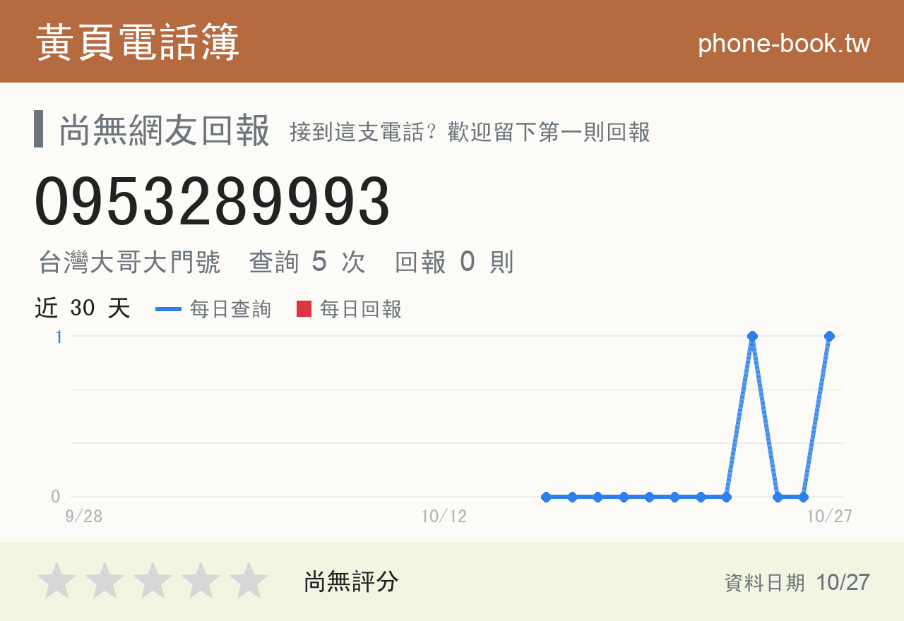 0953289993 評分卡：查詢 5 次、網友回報 0 則