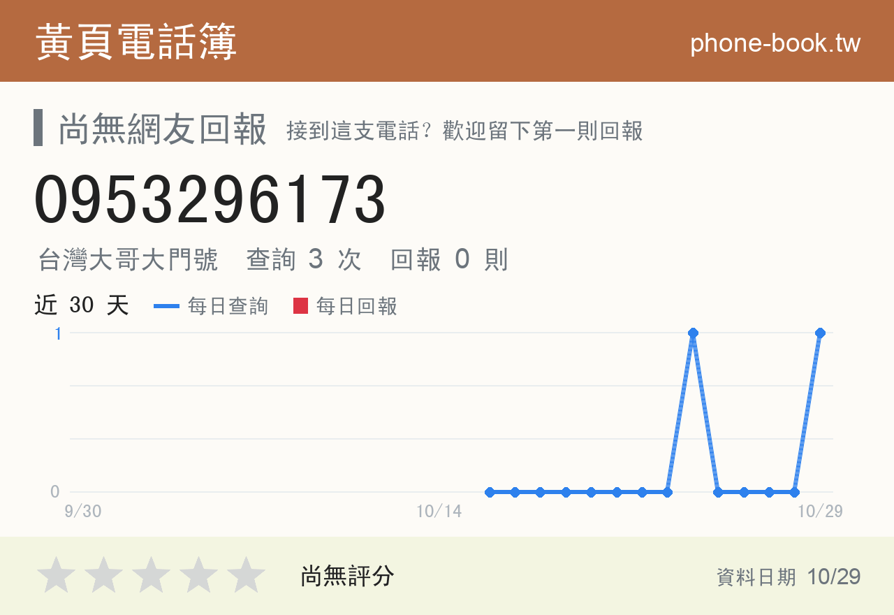 0953296173 評分卡：查詢 3 次、網友回報 0 則
