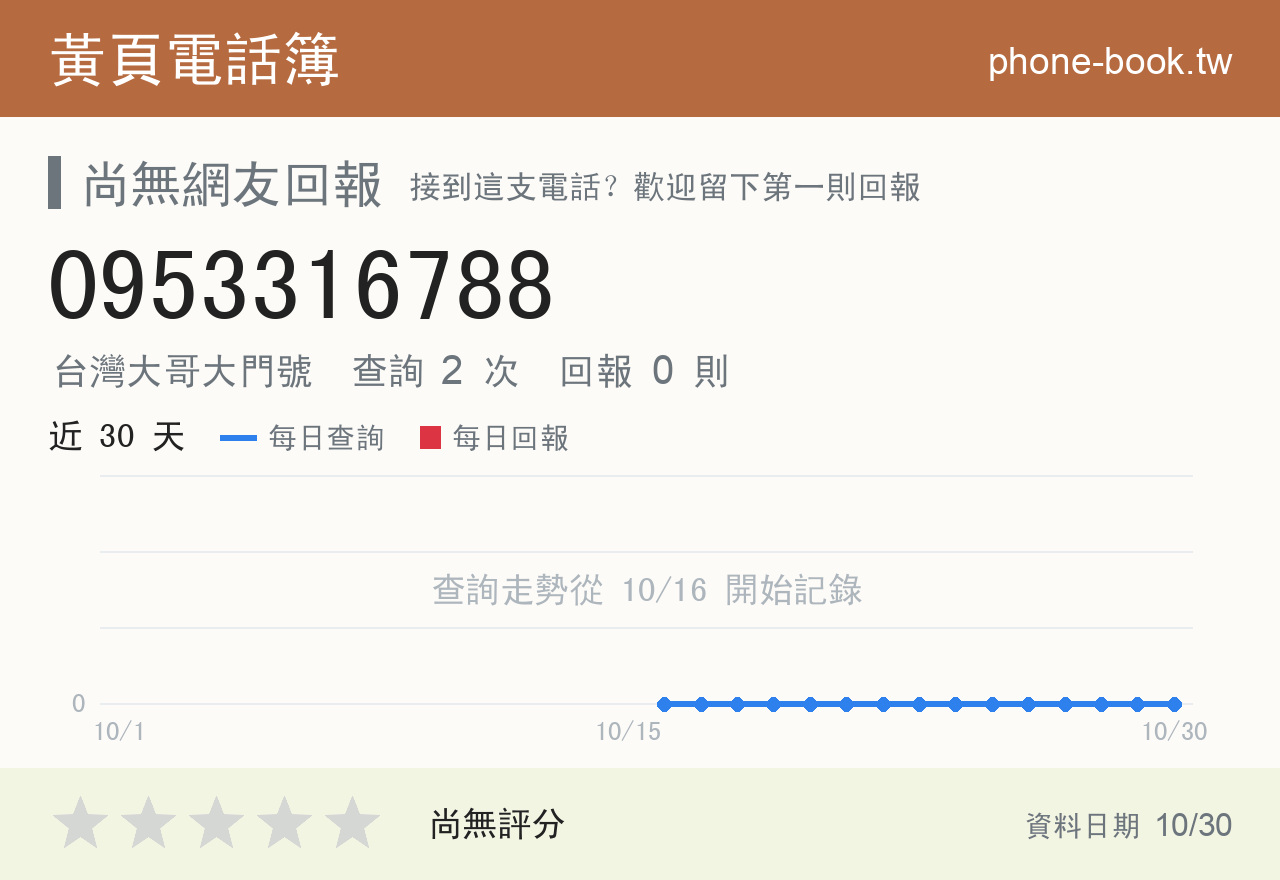 0953316788 評分卡：查詢 2 次、網友回報 0 則