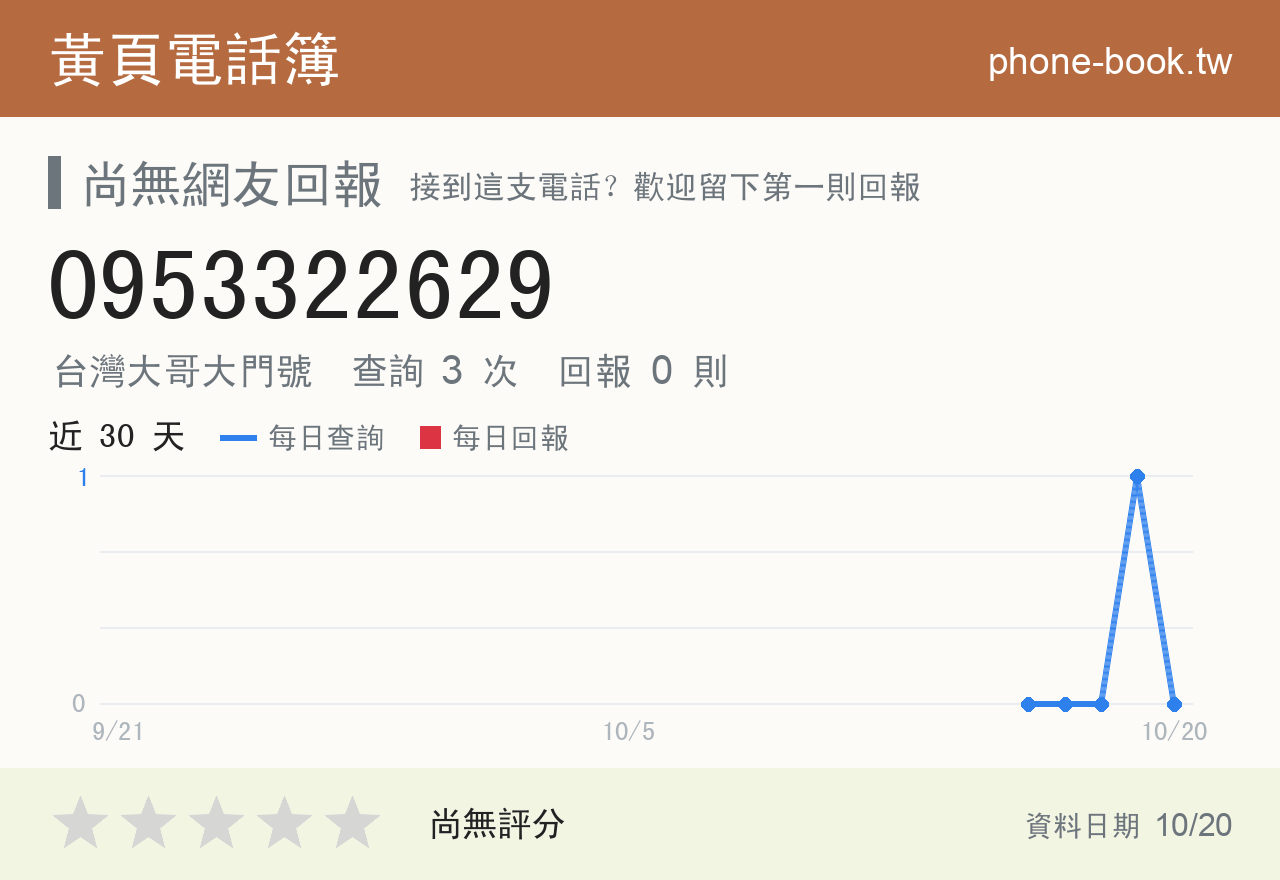 0953322629 評分卡：查詢 3 次、網友回報 0 則