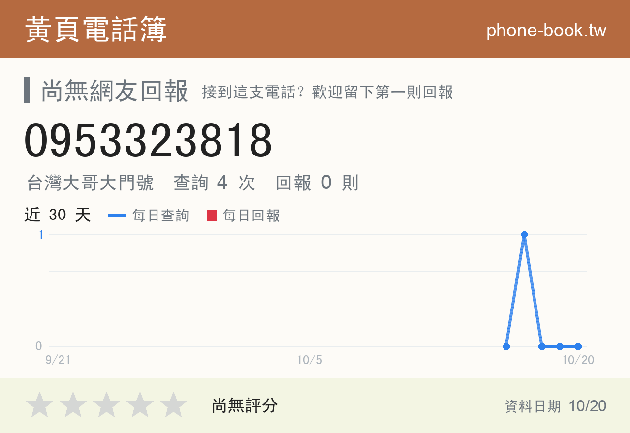 0953323818 評分卡：查詢 4 次、網友回報 0 則