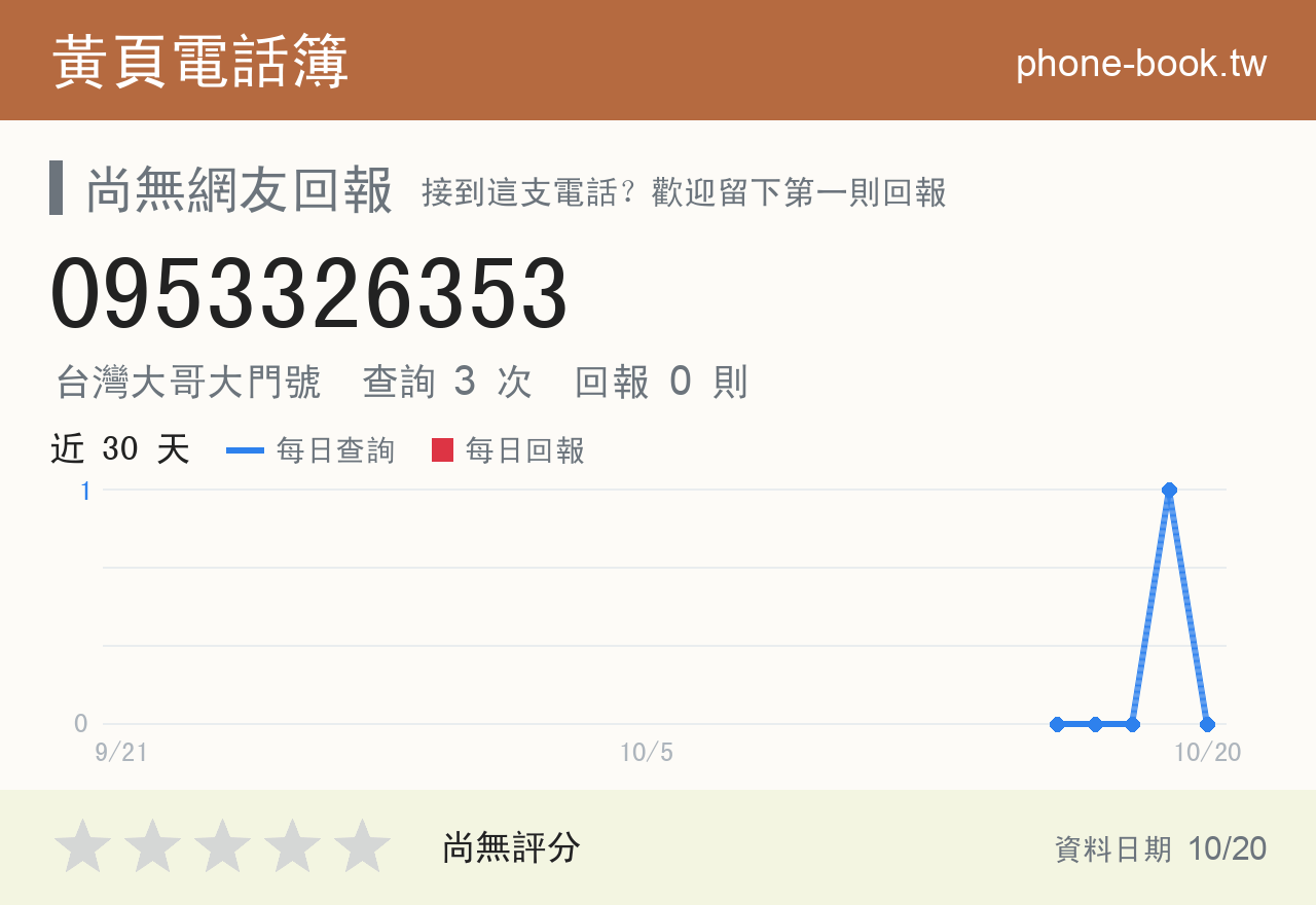 0953326353 評分卡：查詢 3 次、網友回報 0 則