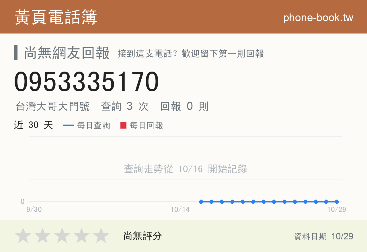 0953335170 評分卡：查詢 3 次、網友回報 0 則