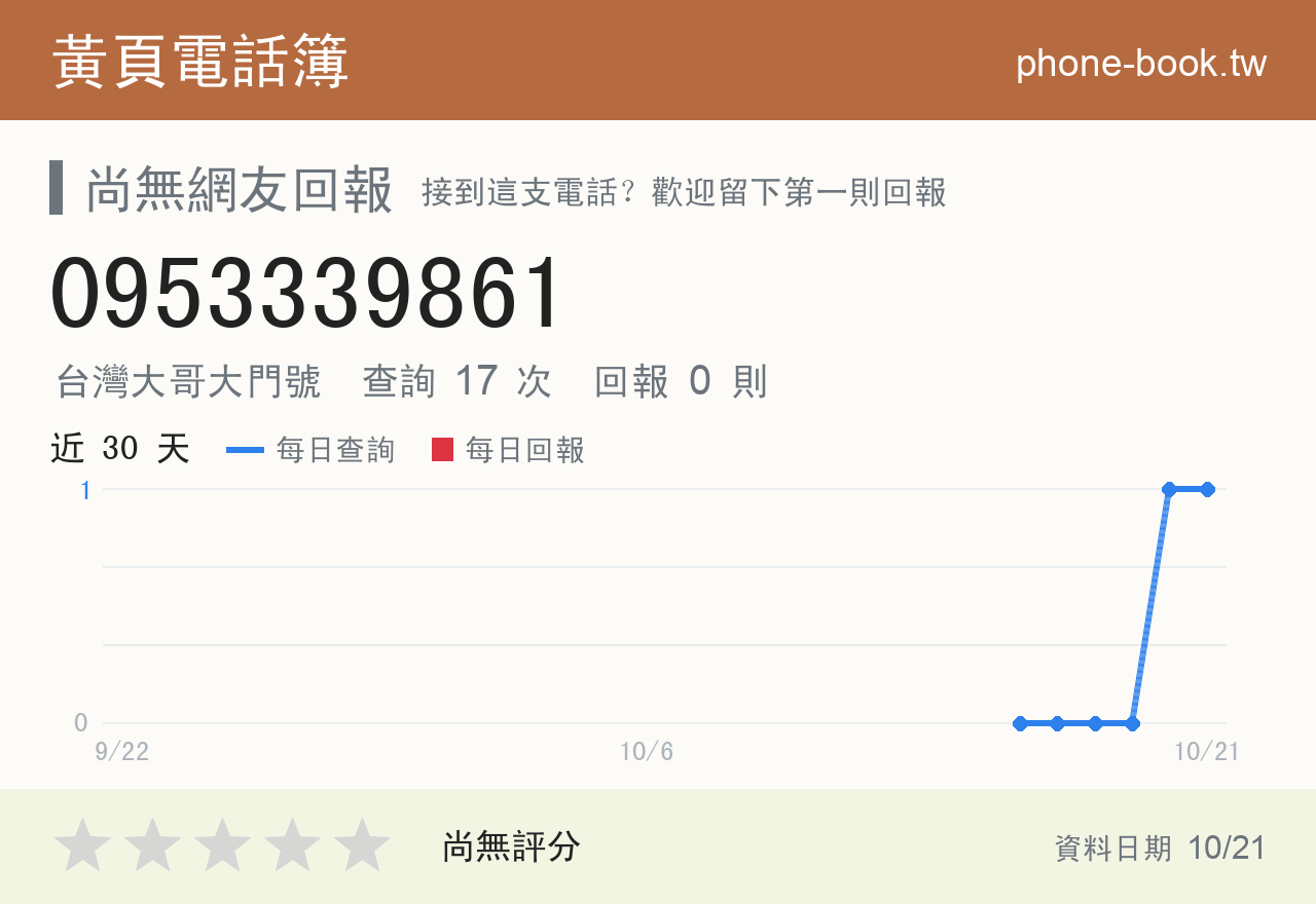 0953339861 評分卡：查詢 17 次、網友回報 0 則