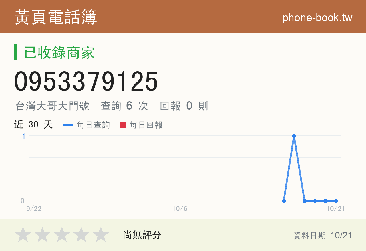 0953379125 評分卡：查詢 6 次、網友回報 0 則
