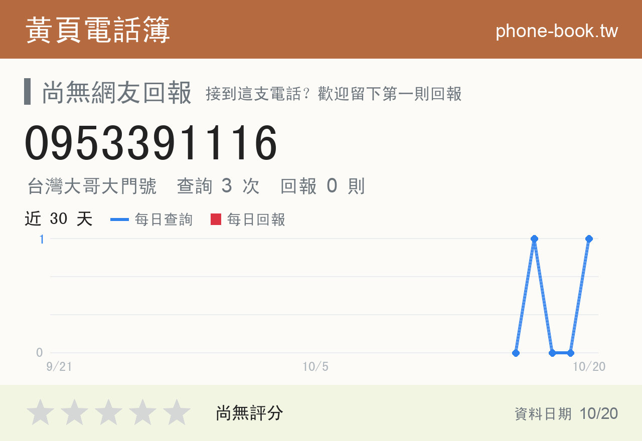 0953391116 評分卡：查詢 3 次、網友回報 0 則