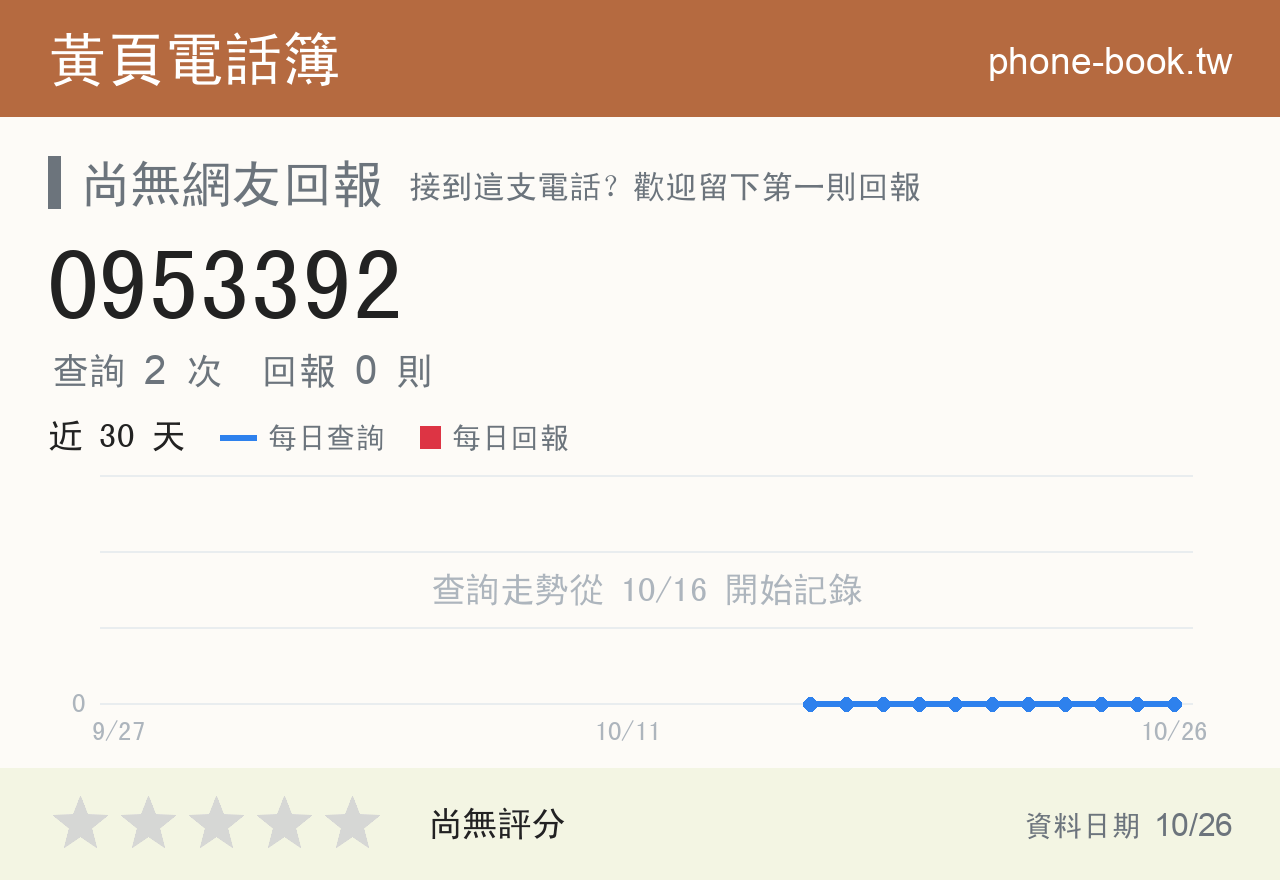 0953392 評分卡：查詢 2 次、網友回報 0 則