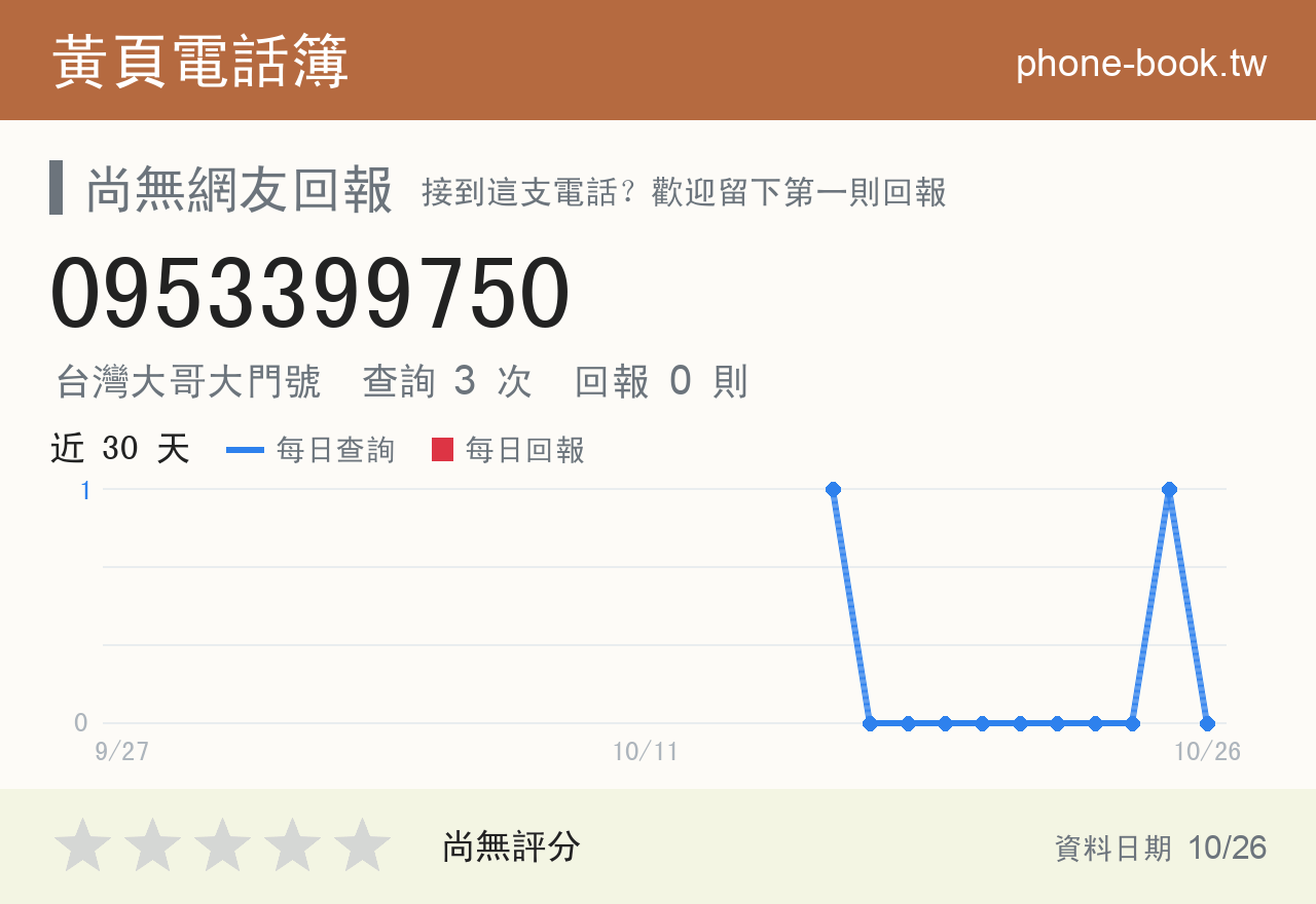 0953399750 評分卡：查詢 3 次、網友回報 0 則