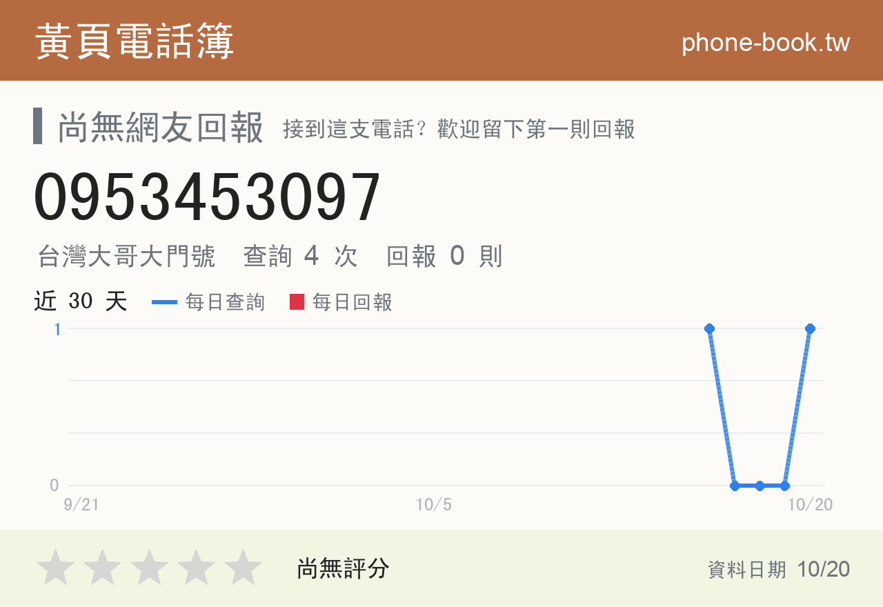 0953453097 評分卡：查詢 4 次、網友回報 0 則
