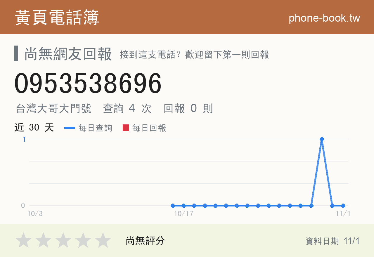 0953538696 評分卡：查詢 4 次、網友回報 0 則