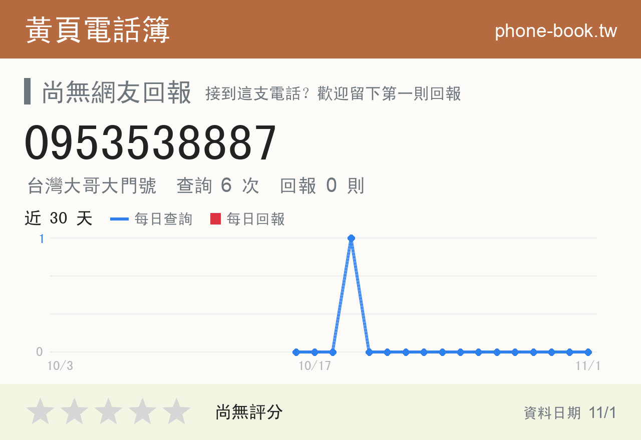 0953538887 評分卡：查詢 6 次、網友回報 0 則