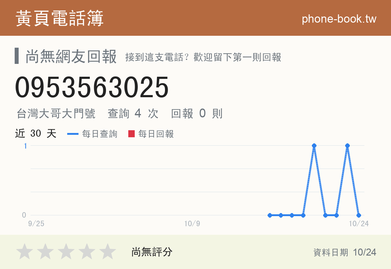 0953563025 評分卡：查詢 4 次、網友回報 0 則