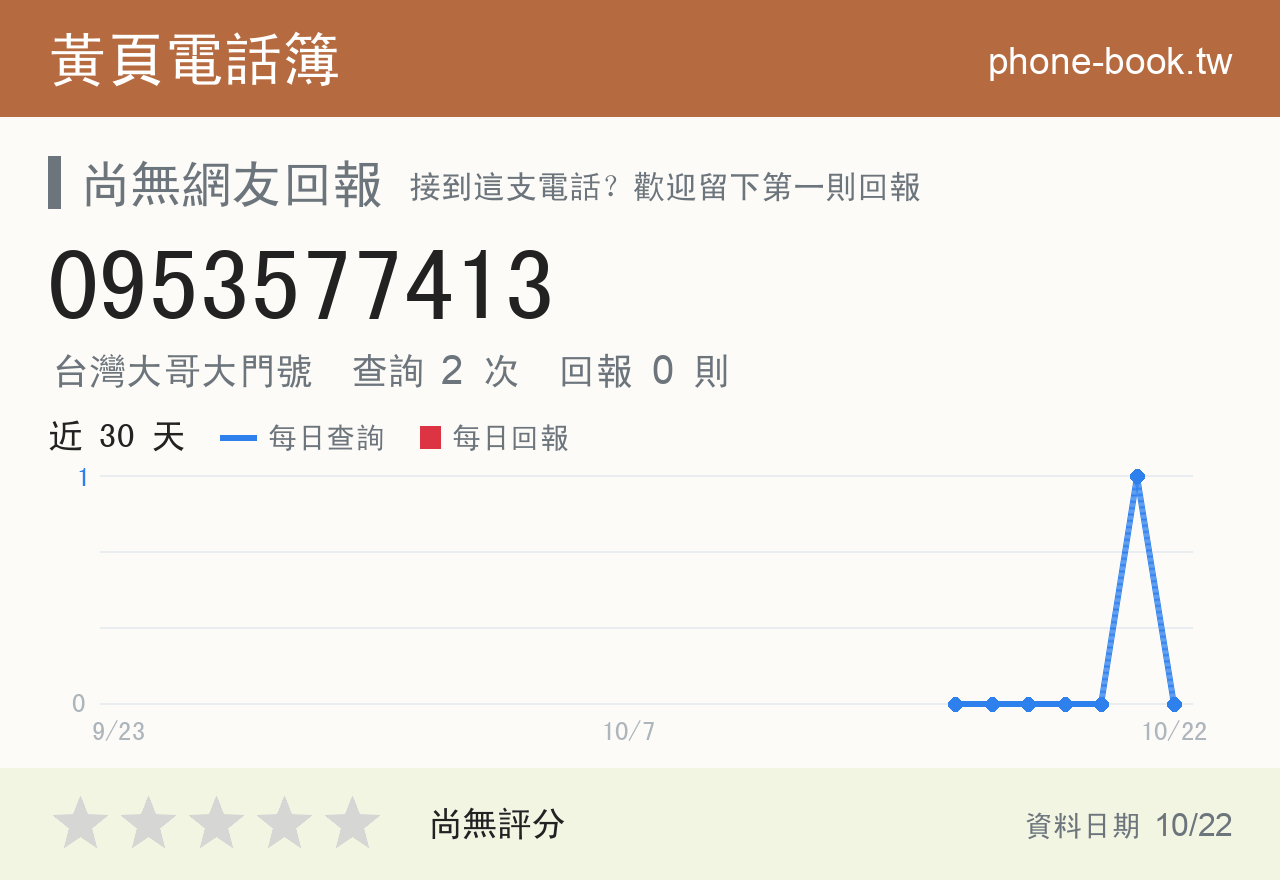 0953577413 評分卡：查詢 2 次、網友回報 0 則