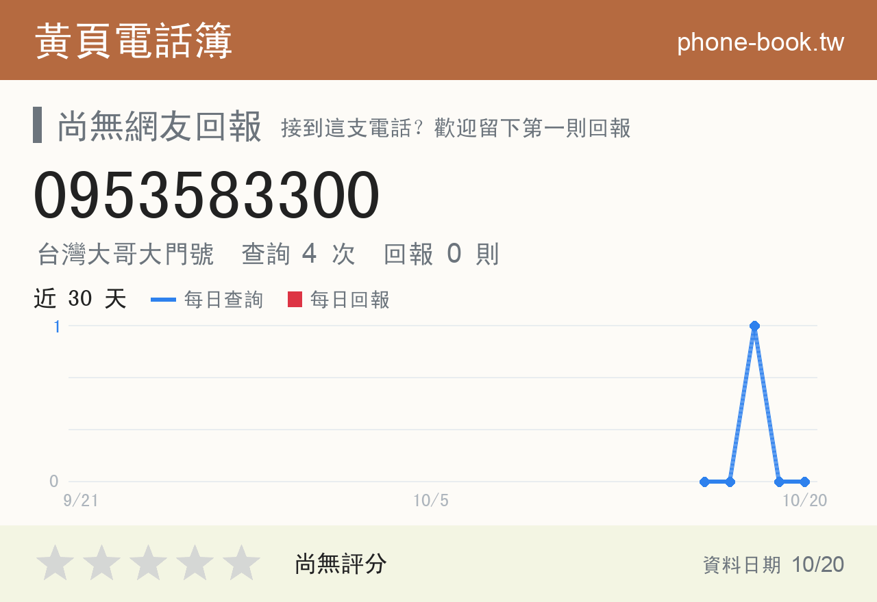 0953583300 評分卡：查詢 4 次、網友回報 0 則