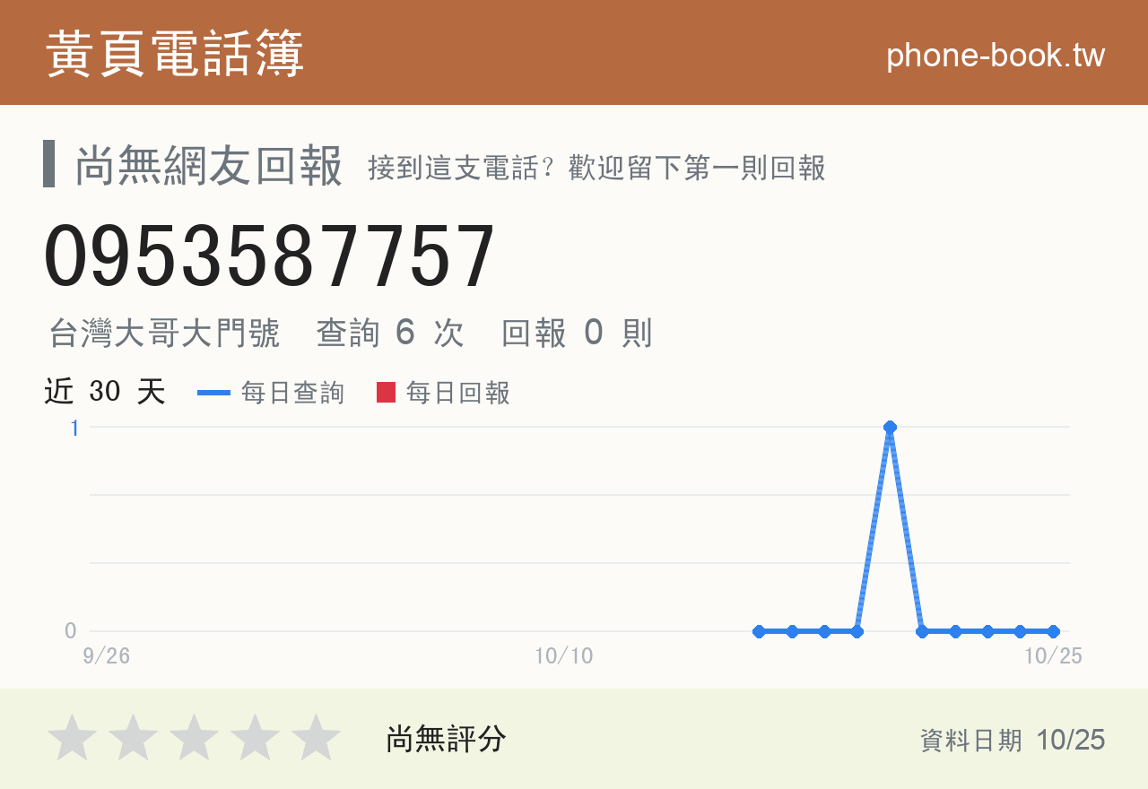 0953587757 評分卡：查詢 7 次、網友回報 0 則
