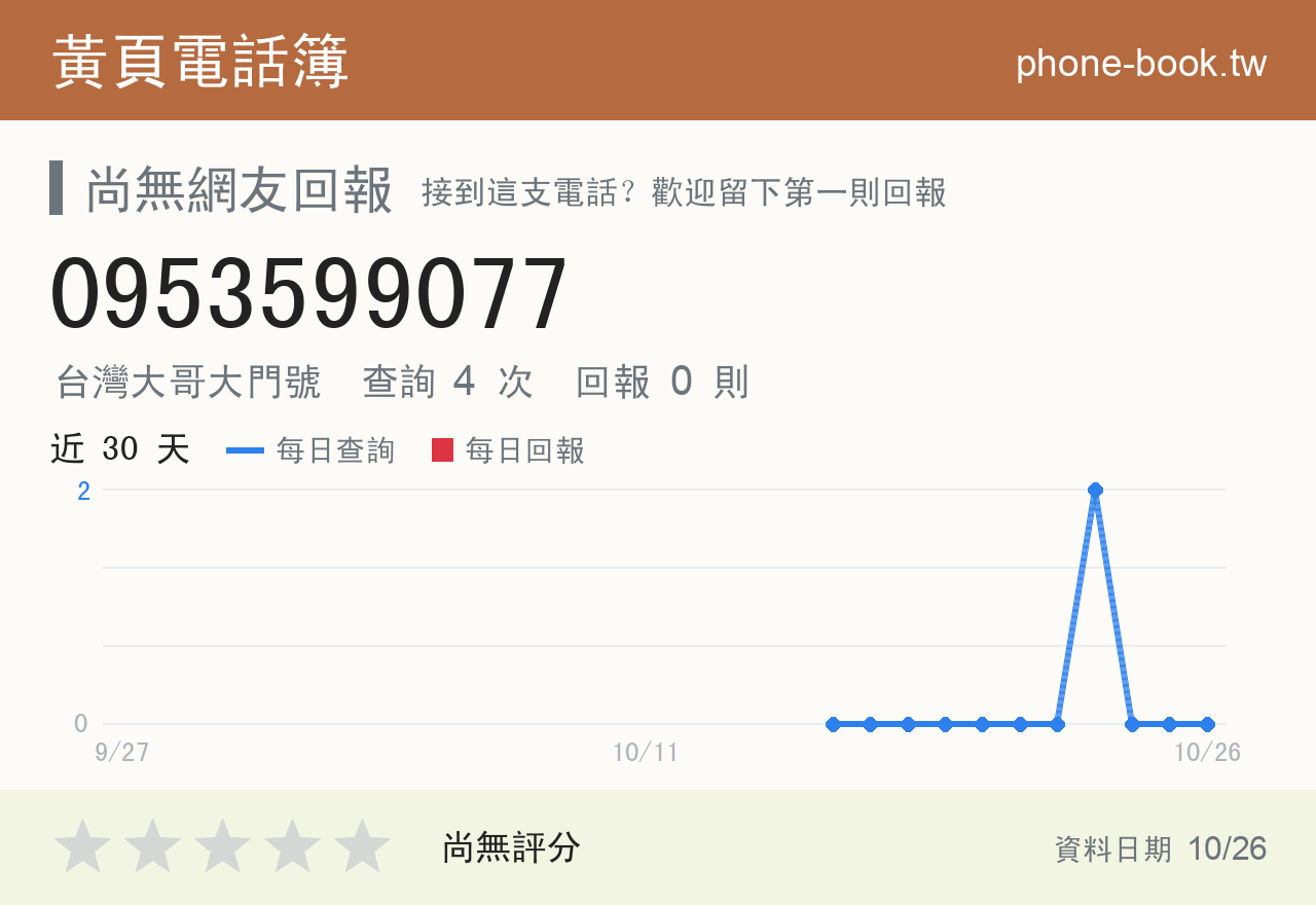 0953599077 評分卡：查詢 4 次、網友回報 0 則